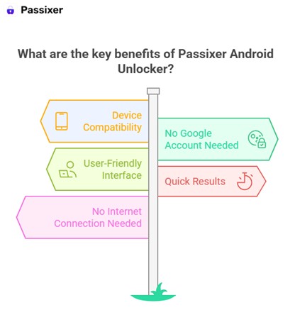 benefies of passixer android unlocker